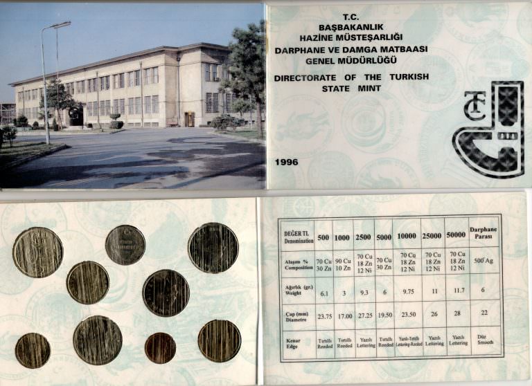 1996 Darphane State Turkish Mints TURKEY *Roma Gida Zirvesi parasi ile